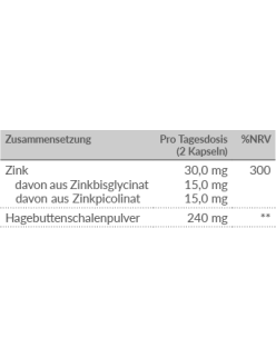 Zink Formel
