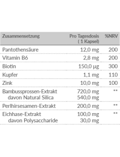 Haut Haare Nägel Formel