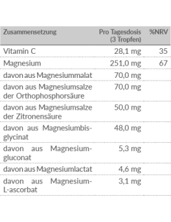 Magnesium 7 Salz Formel