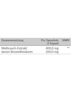 Weihrauch Formel