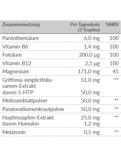 Schlaf Formel
